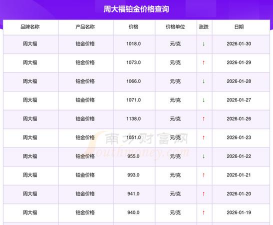 2026年02月16日周大福铂金最新价格多少元一克