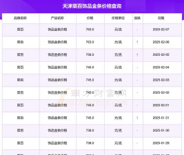 2026年02月16日菜百黄金最新价格多少一克