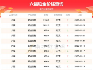 2026年02月16日六福铂金最新价格多少元一克