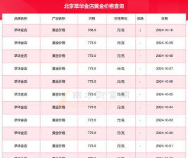 2026年02月16日萃华金店黄金最新价格多少一克