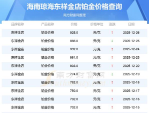 2026年02月16日东祥金店黄金铂金多少一克