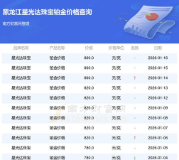 2026年02月16日星光达珠宝铂金最新价格多少一克