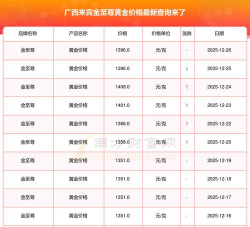 2026年02月17日金至尊黄金最新价格多少钱一克