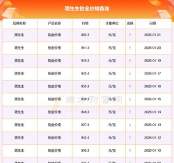 2026年02月17日周生生铂金最新价格多少一克
