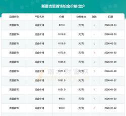 2026年02月17日吉盟珠宝铂金最新价格多少一克