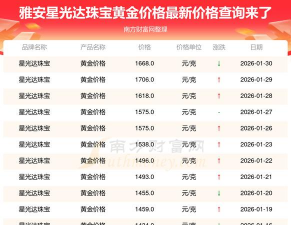 2026年02月18日星光达珠宝黄金最新价格多少一克