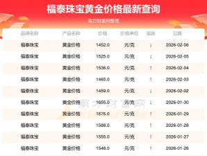 2026年02月18日福泰珠宝黄金涨跌幅