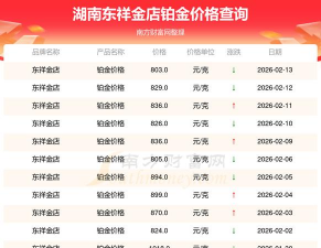 2026年02月18日东祥金店黄金铂金多少元一克