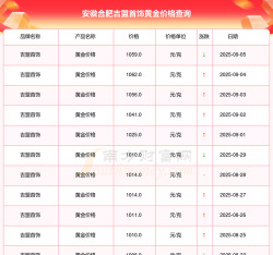 2025年06月29日吉盟珠宝黄金最新价格多少元一克