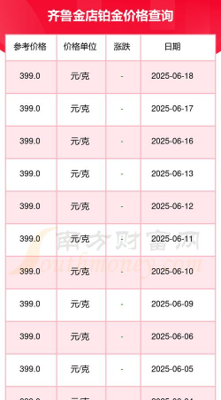 2026年02月18日齐鲁金店铂金最新价格多少一克