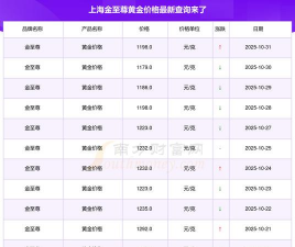 2026年02月19日金至尊黄金最新价格多少一克