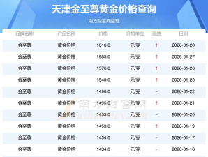 2026年02月19日金至尊黄金最新价格多少钱一克