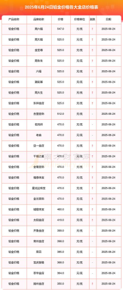 2026年02月19日六福黄金最新价格多少一克