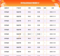 2026年02月19日东祥金店黄金铂金多少一克
