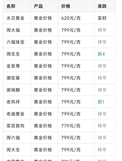 国际黄金今日最新价格多少（2026年02月19日更新）