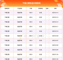 2025年06月29日千禧之星铂金最新价格多少元一克