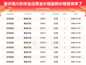 2026年02月20日东祥金店黄金最新价格多少元一克