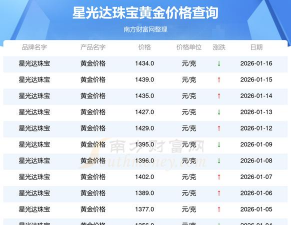 2026年02月21日星光达珠宝黄金最新价格多少一克
