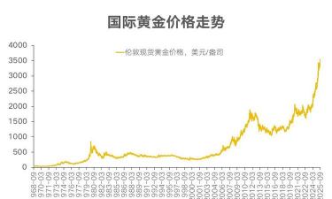 2026年02月22日金至尊黄金涨跌幅