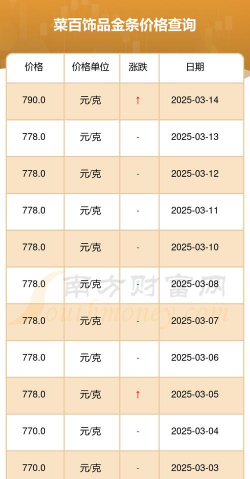 2026年02月22日菜百黄金最新价格多少一克