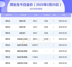 2026年02月22日周生生黄金最新价格多少一克