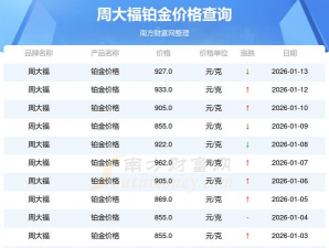 2026年02月22日周大福黄金铂金多少钱一克