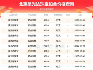 2026年02月22日星光达珠宝铂金最新价格多少元一克