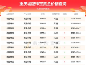 2026年02月22日城隍珠宝黄金最新价格多少钱一克