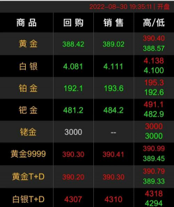 2025年06月30日菜百铂金涨跌幅