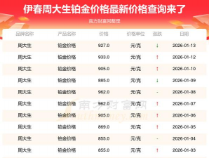 2026年02月23日周大生铂金最新价格多少元一克