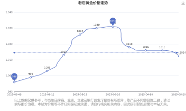 2026年02月23日老庙黄金涨跌幅