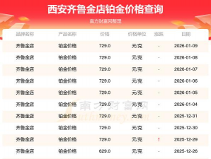 2026年02月23日齐鲁金店铂金最新价格多少钱一克