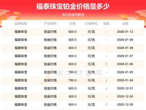 2026年02月23日福泰珠宝黄金铂金多少一克
