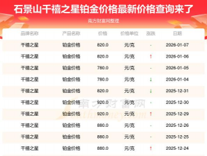 2026年02月23日千禧之星黄金铂金多少一克