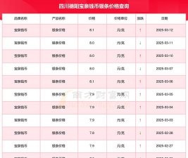 银条回收今日最新价格多少（2026年02月24日更新）
