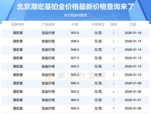 2026年02月24日潮宏基铂金最新价格多少元一克