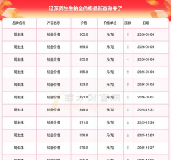 2026年02月24日周生生铂金最新价格多少一克