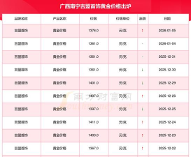 2026年02月25日吉盟珠宝黄金最新价格多少钱一克