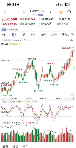 2025年06月30日周大生黄金涨跌幅