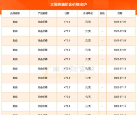 2025年06月30日老庙铂金最新价格多少元一克