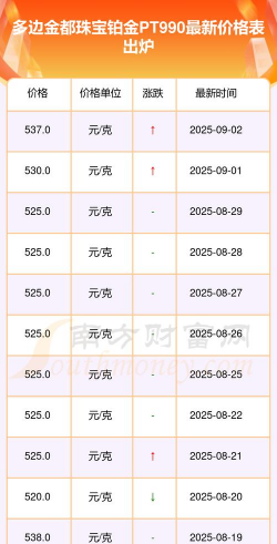 PT990铂金回收今日最新价格多少（2026年02月25日更新）