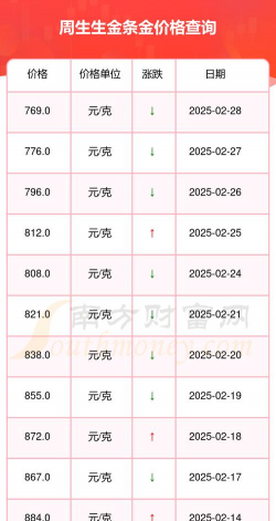 2026年02月26日周生生黄金铂金多少一克