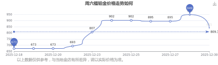 2026年02月26日周六福铂金涨跌幅