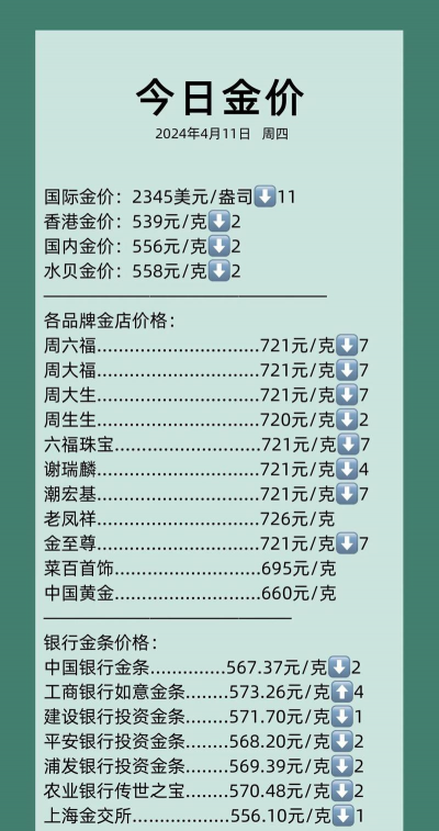 2026年02月26日周六福黄金最新价格多少钱一克