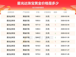 2026年02月26日星光达珠宝黄金涨跌幅