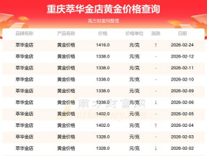 2026年02月26日萃华金店黄金涨跌幅