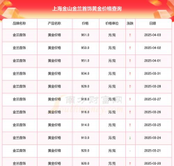 2026年02月27日金兰首饰黄金涨跌幅