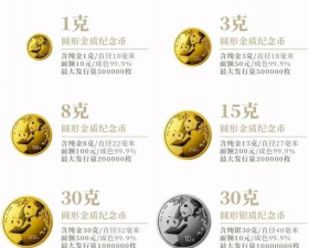 熊猫金套币一个多少钱（2026年02月27日更新）