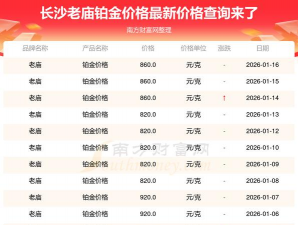 2026年02月27日老庙铂金最新价格多少钱一克