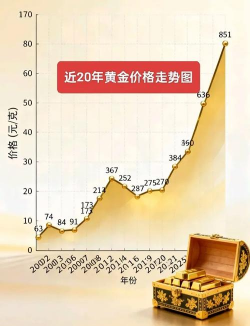 2026年02月27日老凤祥黄金涨跌幅